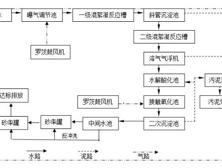 点击查看详细信息<br>标题：工艺流程 阅读次数：4208