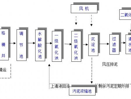 点击查看详细信息<br>标题：工艺流程 阅读次数：2028