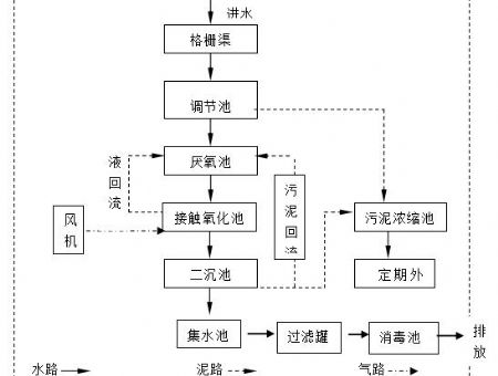 点击查看详细信息<br>标题：工艺流程 阅读次数：2126