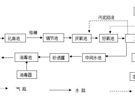 点击查看详细信息<br>标题：工艺流程 阅读次数：2064