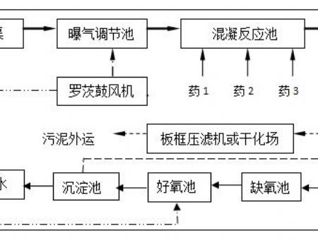 点击查看详细信息<br>标题：工艺流程 阅读次数：2078